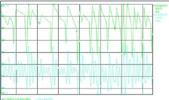 Figure 2. Original evening response